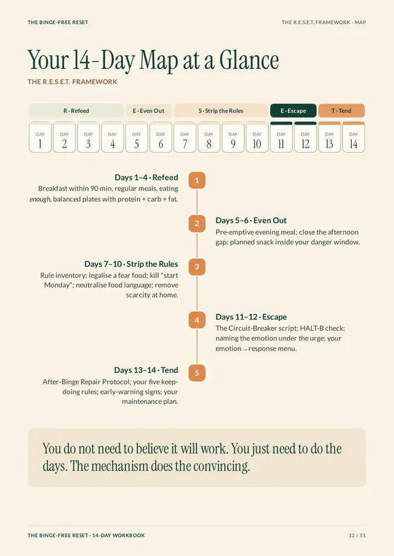 Page 12 of the workbook: All 14 days on one page