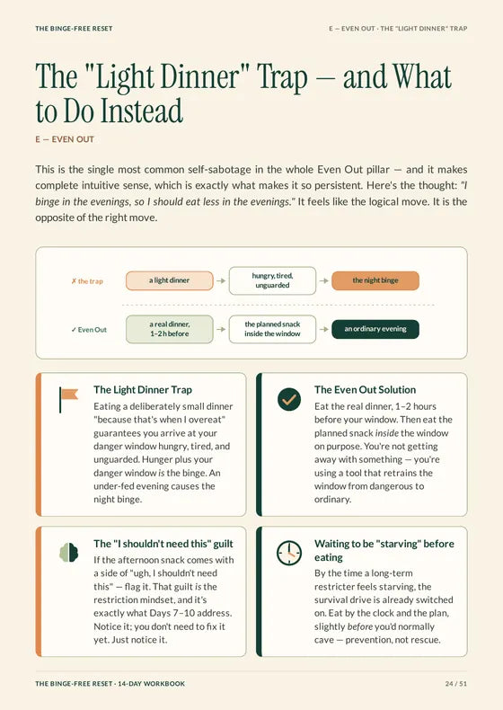 Page 24 of the workbook: The “light dinner” trap, and what to do instead