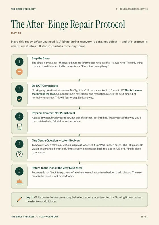 Page 36 of the workbook: What to do in the 30 minutes after a hard evening