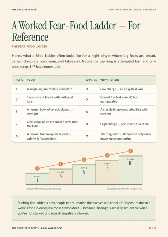 Page 42 of the workbook: Bringing back one food, a step at a time